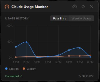 Claude Usage Monitor 8-hour usage history graph