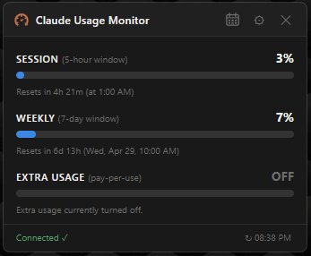 Claude Usage Monitor usage overview with session and weekly percentages