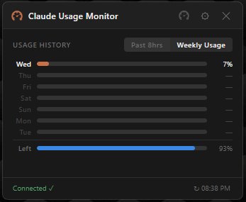 Claude Usage Monitor weekly usage breakdown by day